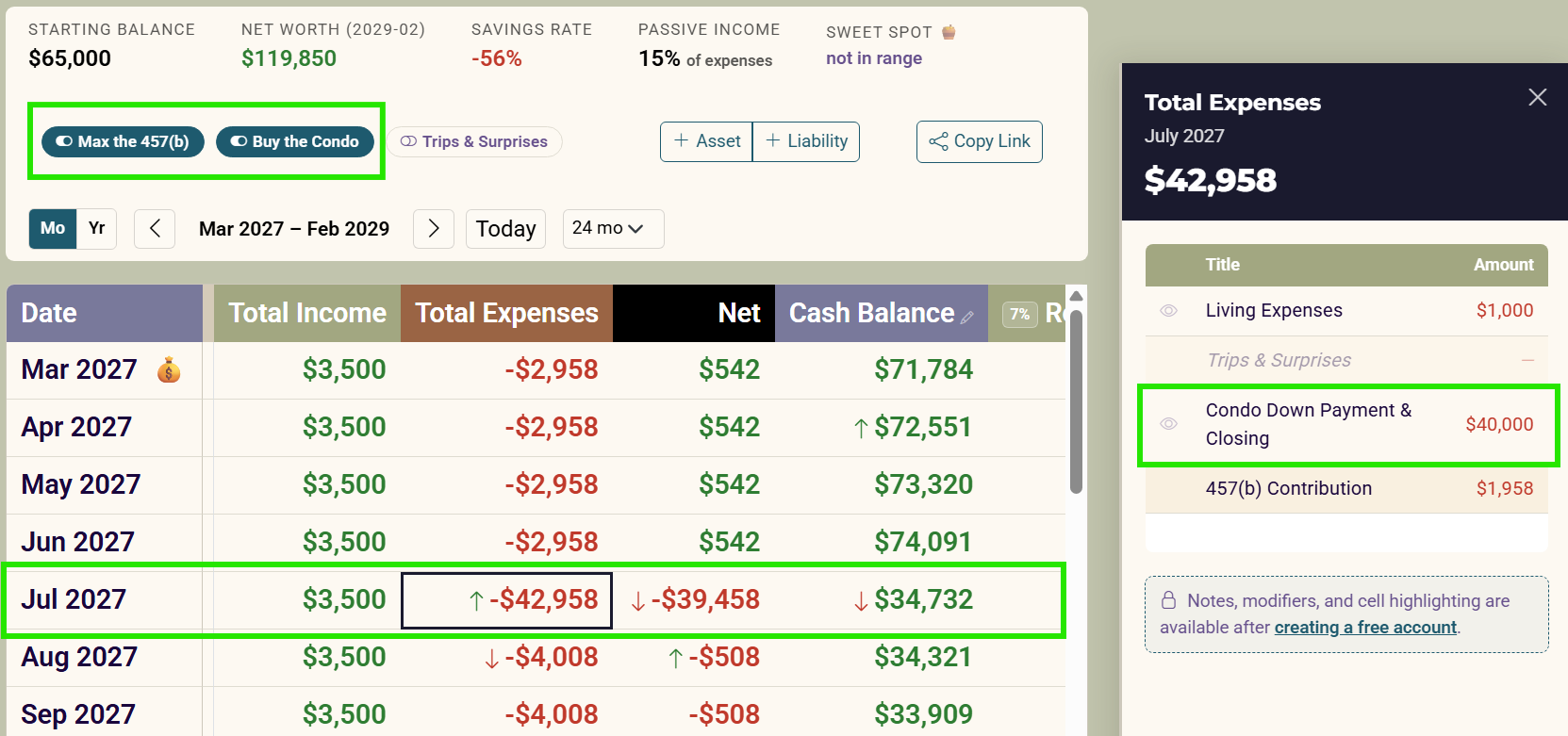 Cash Balance column showing $74,091 in June 2027 and $34,732 after the July 2027 down payment, with the expense breakdown panel open