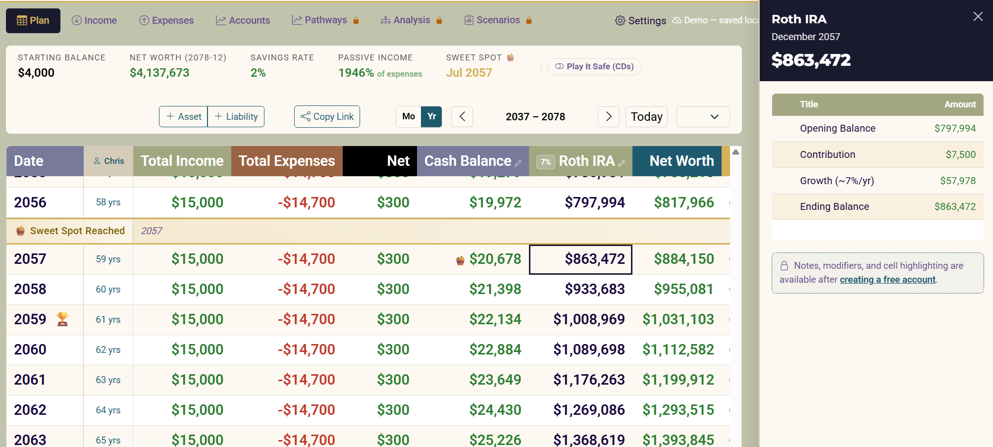 Yr view, 42 yr, pill off. The 2036 row with the Passive Income bar crossing 100% of expenses. Click the 2036 Passive Income cell so the panel shows Roth IRA growth vs expenses.